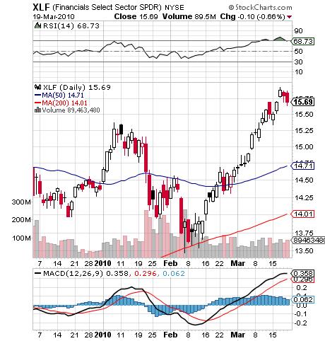 ���������� ������