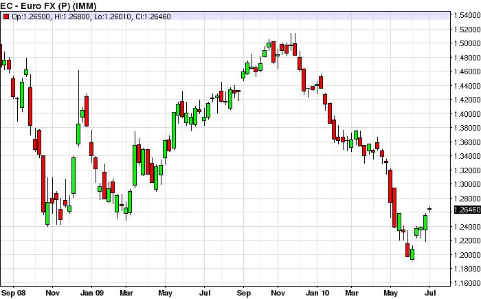 ���� ����