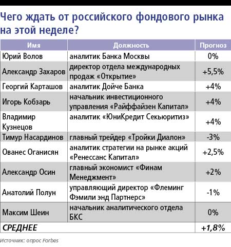 �������� �����